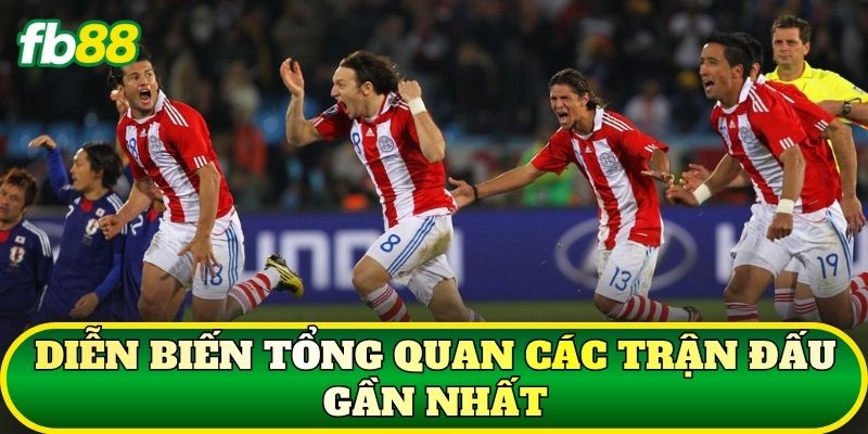 Hôm Nay Cập Nhật Kết Quả World Cup 2026 Mới Nhất Liên Tục 1 Diễn biến tổng quan các trận đấu gần nhất